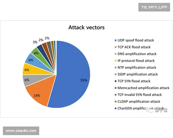 微软：近期中断背后的DDoS攻击 媒体