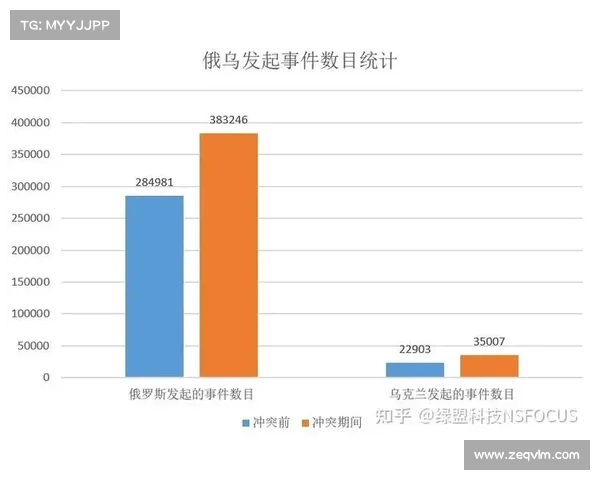 乌克兰领先移动网络遭受网络攻击的严重性详述